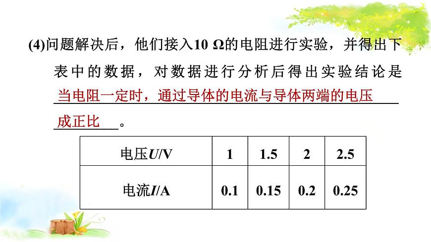 2021年初中物理二輪復(fù)習(xí) 電學(xué)高頻實(shí)驗(yàn) 課件（福建?。┑?頁(yè)
