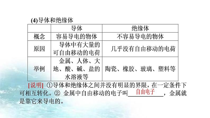 第1讲 电路 电流-冲刺2022中考物理第一轮系统复习课件03