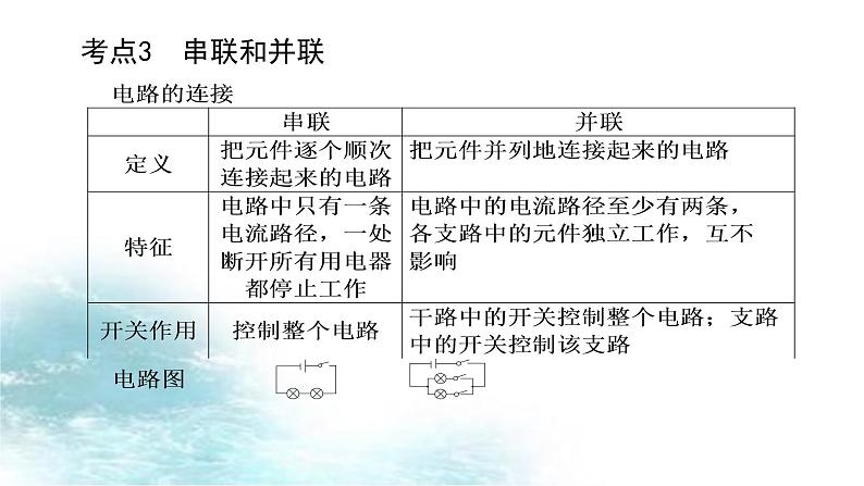 第1讲 电路 电流-冲刺2022中考物理第一轮系统复习课件07