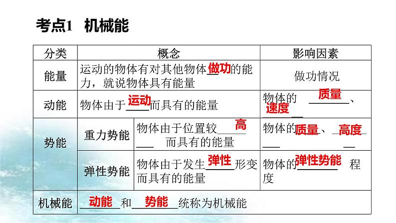 第26讲 机械能及其转化-冲刺2022中考物理第一轮系统复习课件第2页