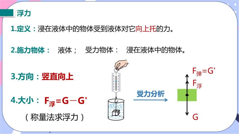 北师大版物理八年级下册8.5学生实验《探究--影响浮力大小的因素》第一课时 课件+素材05