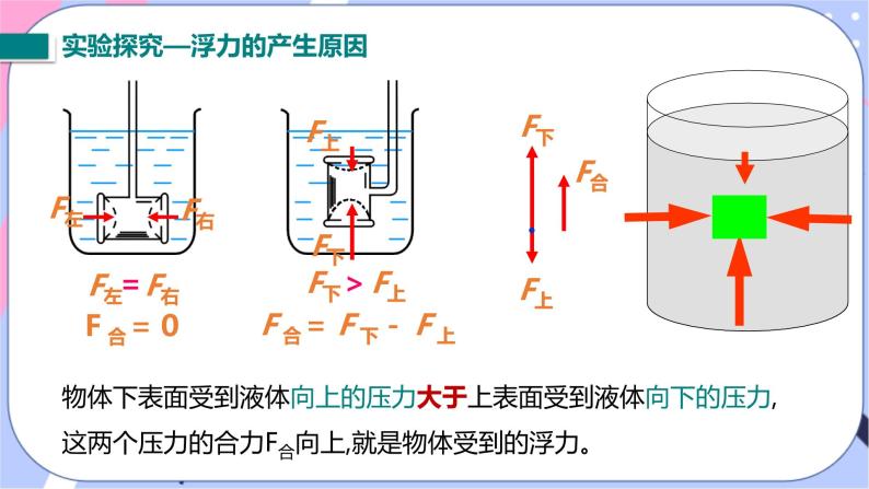 北师大版物理八年级下册8.5学生实验《探究--影响浮力大小的因素》第一课时 课件+素材08