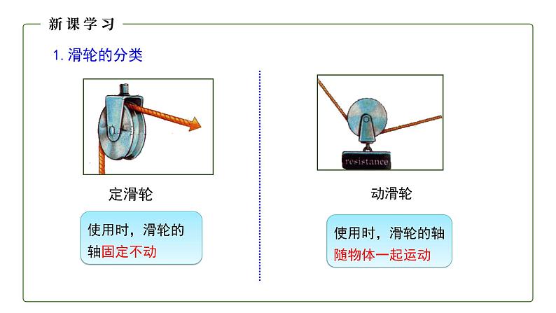 人教版初中物理八年级下册 12.2 滑轮 课件第8页