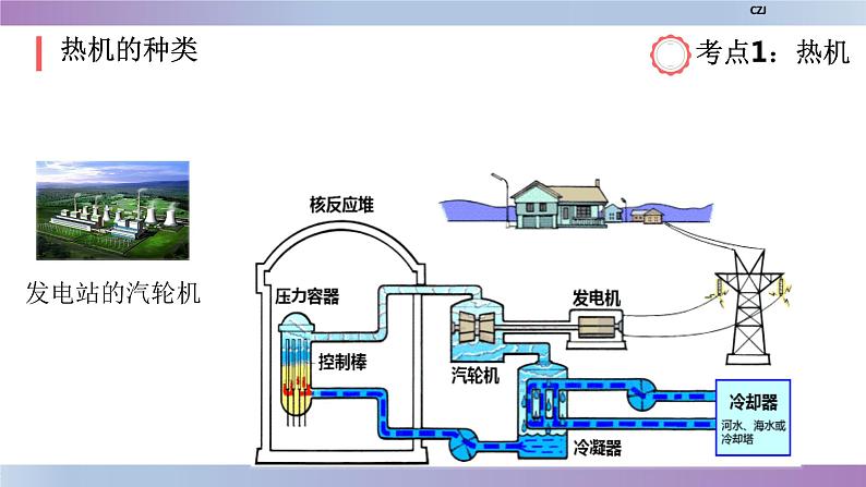 第十四章 内能的利用-复习课件06