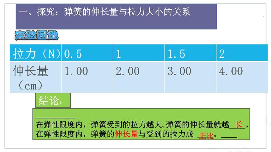 7.2彈力(第二課時)-課件第5頁