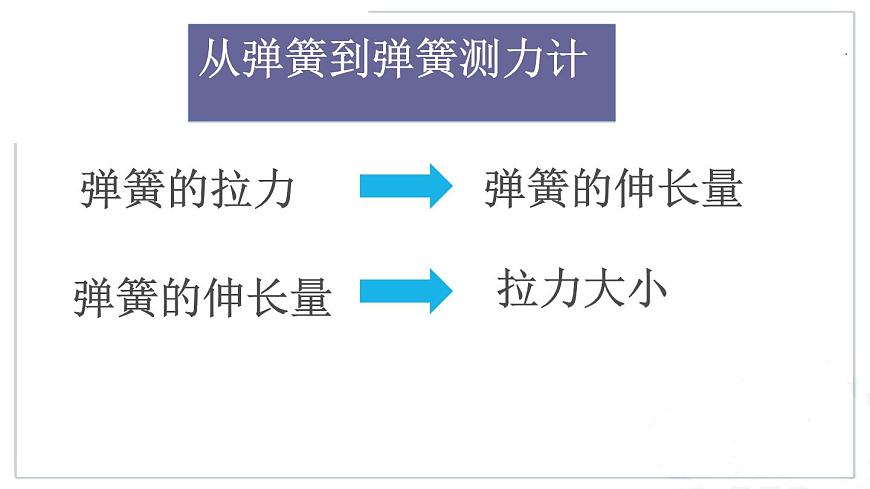 7.2彈力(第二課時)-課件第7頁