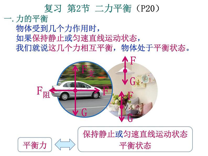 人教版物理八下:8.2《二力平衡》(课件+练习)02