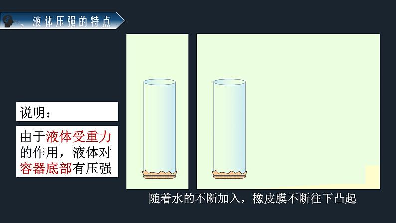 9.2 液体的压强(1)-课件第4页