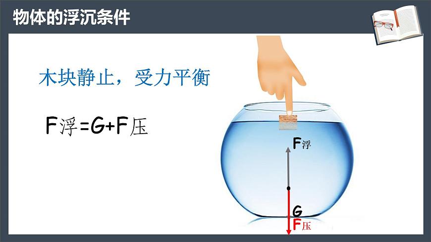 10.3《物體的浮沉條件及其應(yīng)用》上-課件第7頁(yè)
