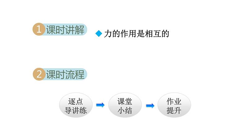 7.1.2力的作用是相互的课件PPT第2页