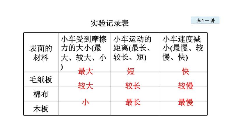 8.1.1牛顿第一定律课件PPT07