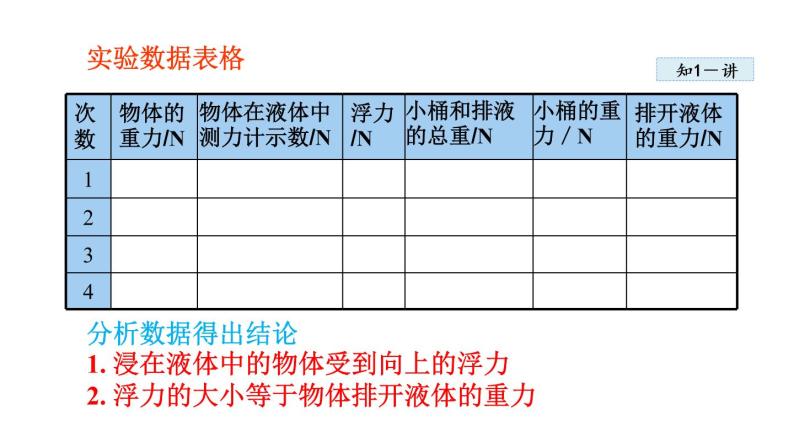 10.2阿基米德原理课件PPT07