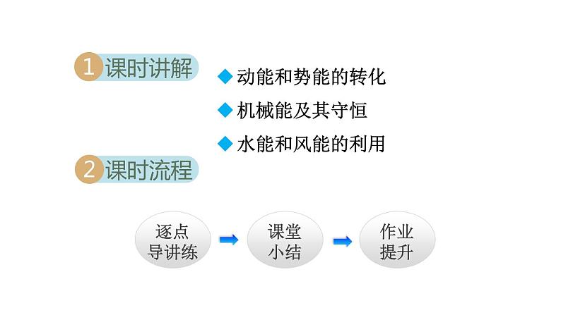 11.4机械能及其转化课件PPT第2页
