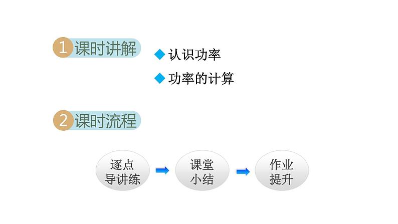 11.2功率课件PPT02