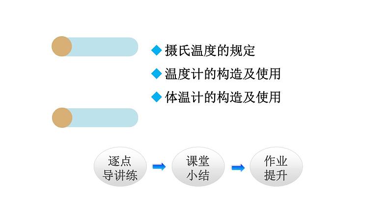 3.1 温度课件PPT02