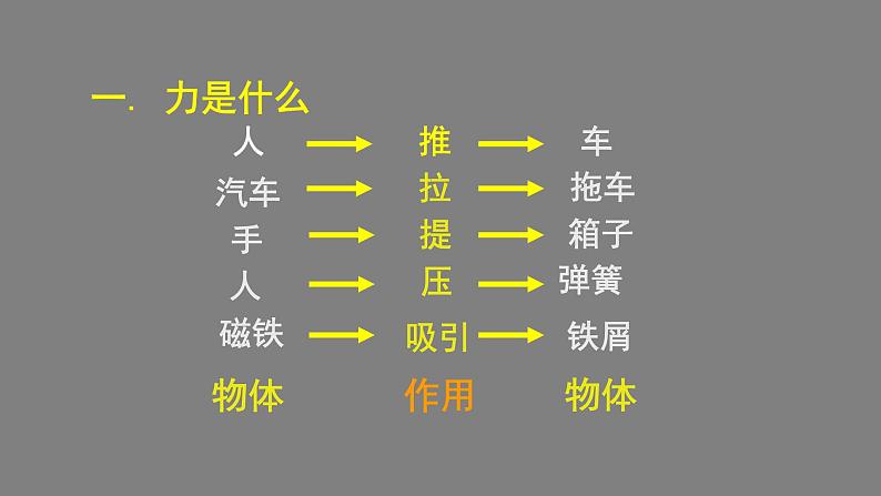 0511初二物理(师大版)-力课件PPT04