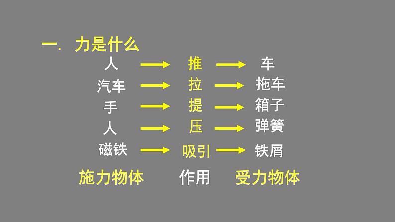 0511初二物理(师大版)-力课件PPT08