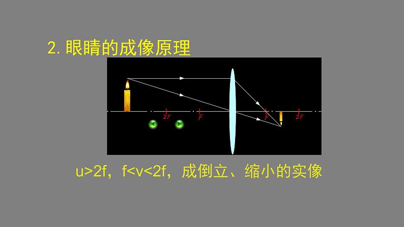 初二物理(师大版)-眼睛和眼镜-2PPT课件第7页