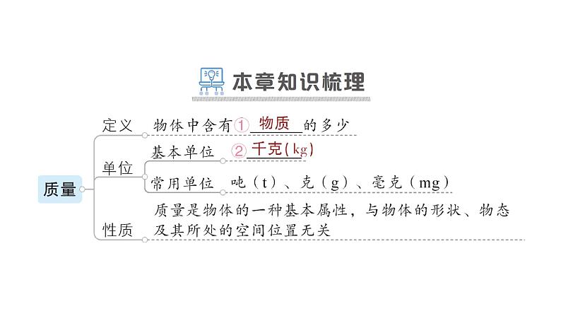 第六章章末复习提升课件PPT第2页