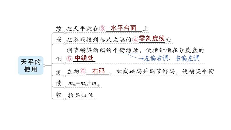 第六章章末复习提升课件PPT第3页