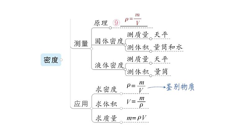 第六章章末复习提升课件PPT第5页