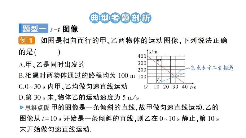 专题二 运动的图像课件PPT第2页