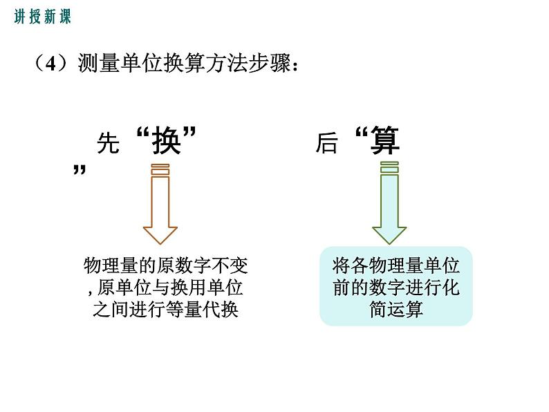 2.测量:实验探究的重要环节课件PPT第8页