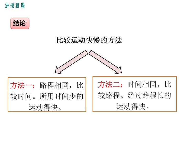 2.运动的描述（第2课时）课件PPT05