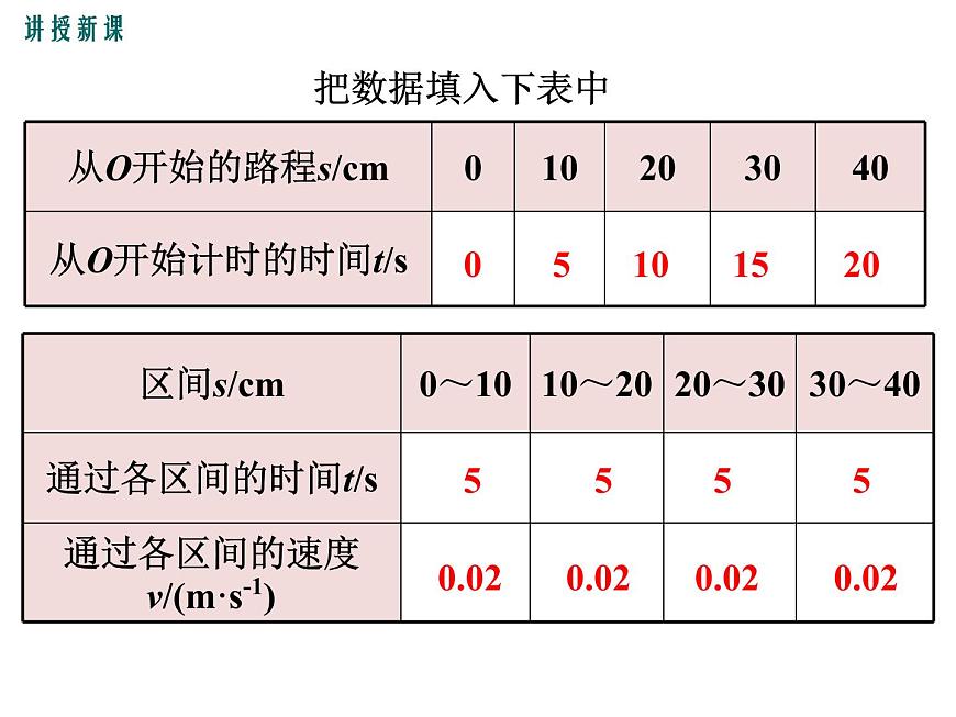 3.測量物體運動的速度課件PPT第6頁