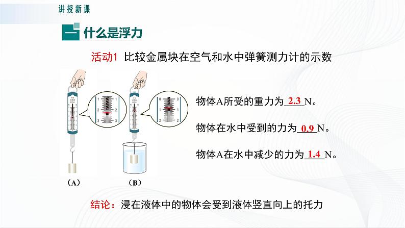 9.1 认识浮力第6页