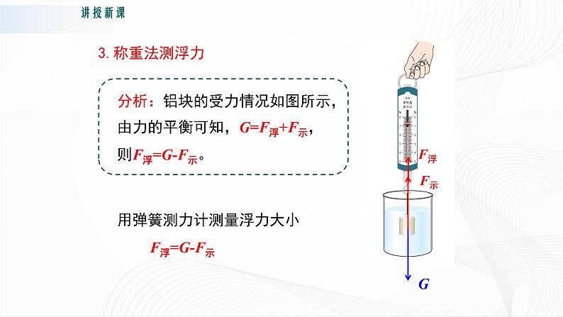 9.1 认识浮力第8页