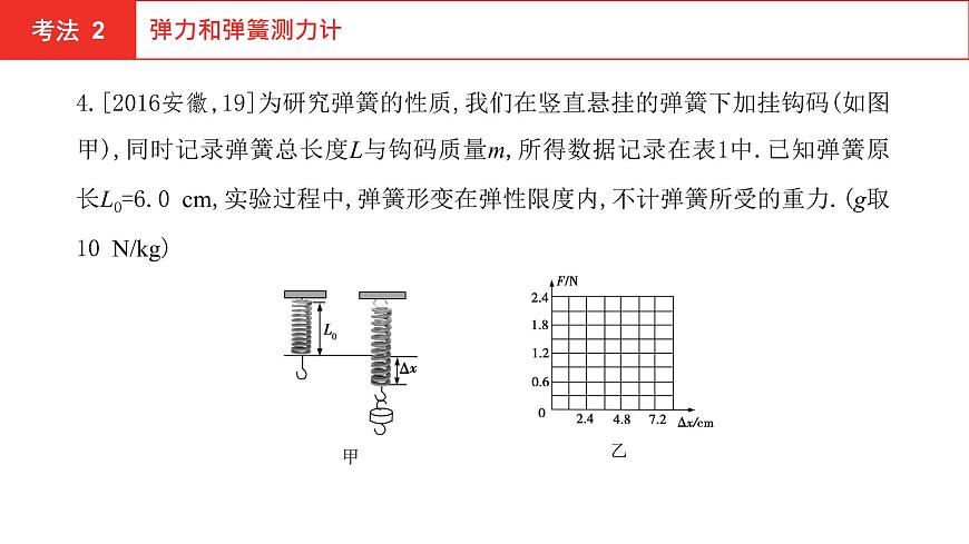 2022年安徽中考物理總復習課件：第五講 第二節(jié) 力  重力  彈力  摩擦力第6頁