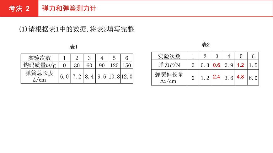 2022年安徽中考物理總復習課件：第五講 第二節(jié) 力  重力  彈力  摩擦力第7頁