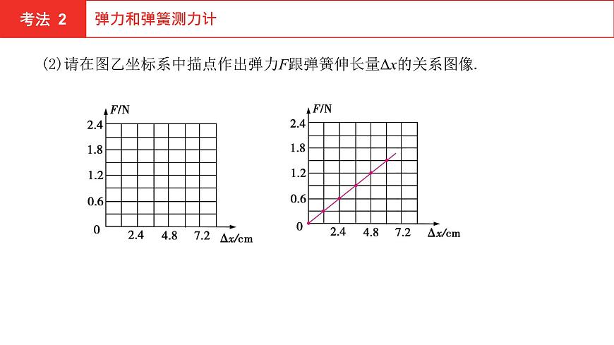 2022年安徽中考物理總復習課件：第五講 第二節(jié) 力  重力  彈力  摩擦力第8頁