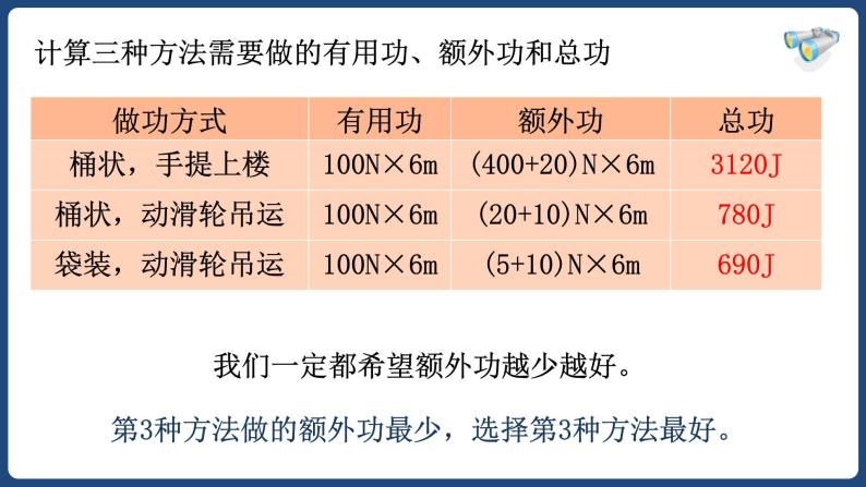 12.3机械效率-八年级物理下册课件（人教版）08