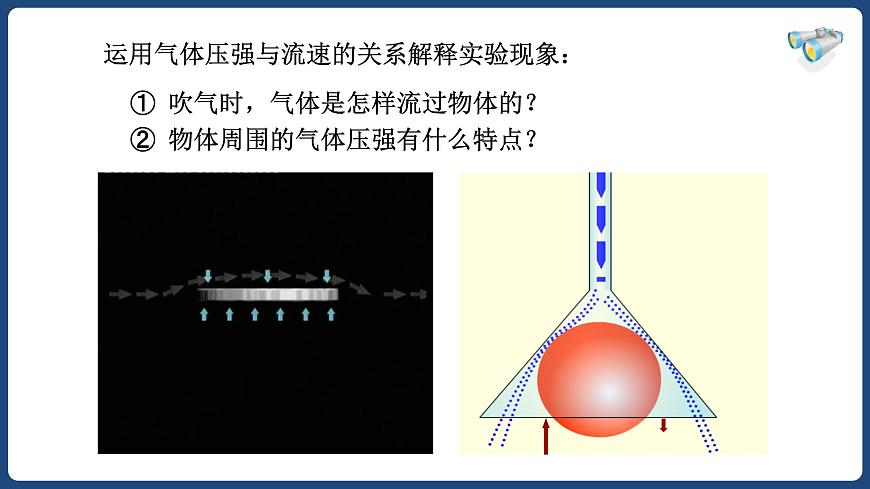9.4流體壓強(qiáng)與流速的關(guān)系-八年級物理下冊課件（人教版）第5頁