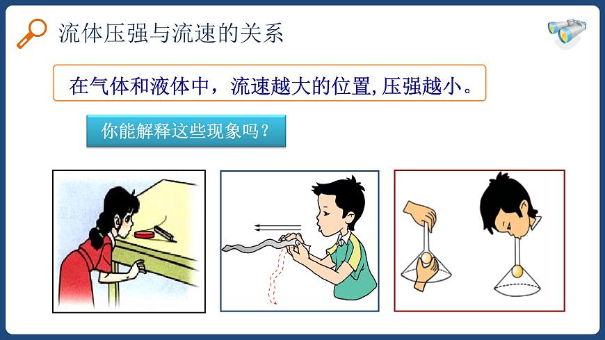 9.4流體壓強(qiáng)與流速的關(guān)系-八年級物理下冊課件(人教版)第6頁