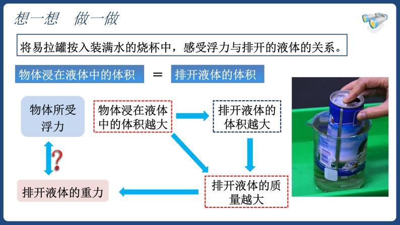 10.2阿基米德原理-八年级物理下册课件（人教版）05