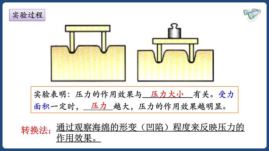 9.1壓強(qiáng)-八年級物理下冊課件（人教版）第7頁