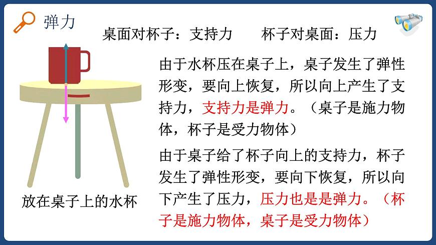 7.2彈力-八年級物理下冊課件（人教版）第5頁