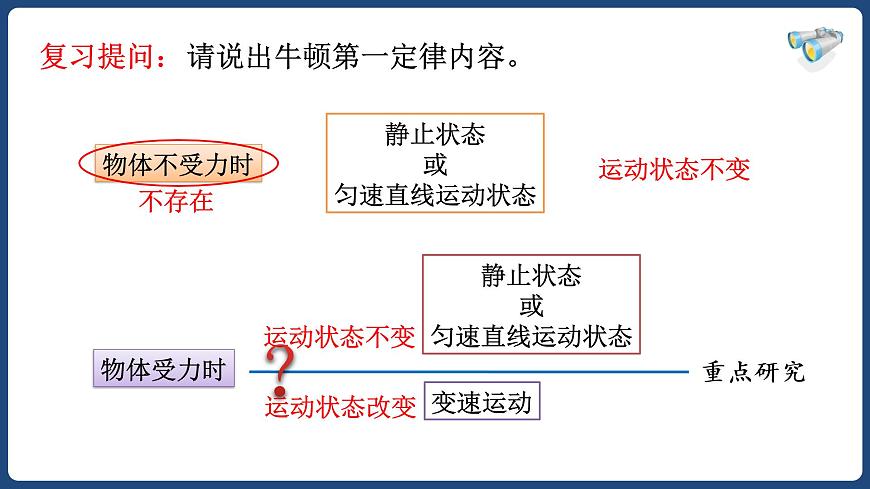 8.2二力平衡-八年級物理下冊課件(人教版)第3頁