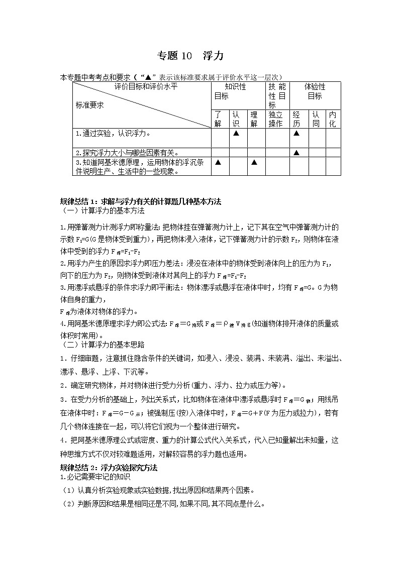 专题10 浮力(原卷版)第1页