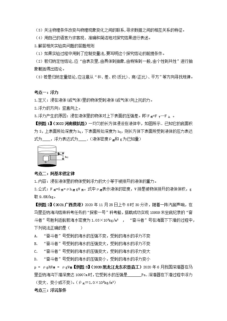 专题10 浮力(原卷版)第2页