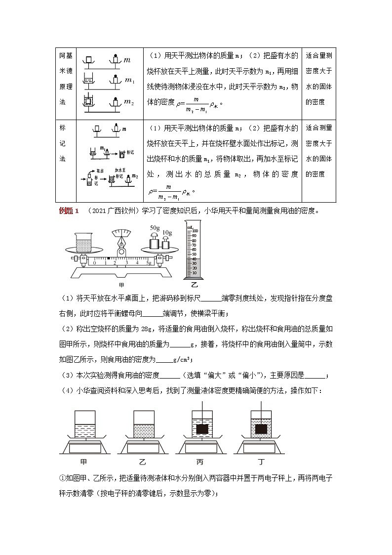 专题28 特殊方法测量物质的密度(教师版)第2页