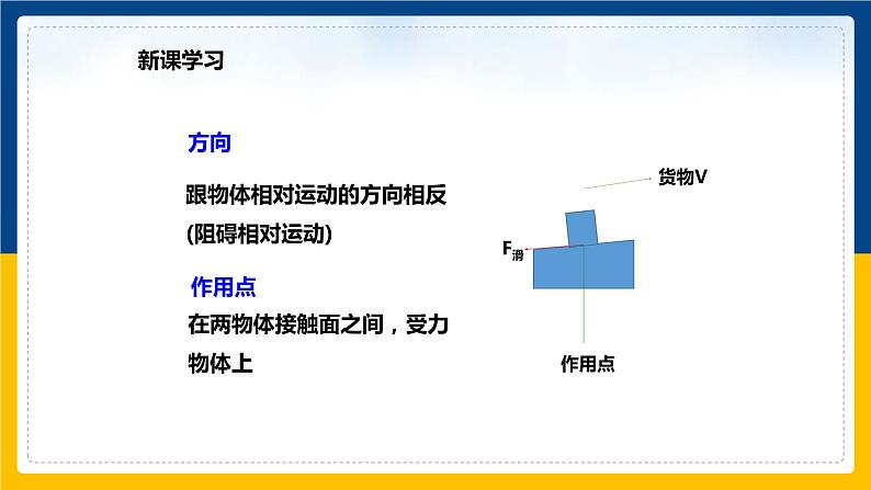 6.4探究滑动摩擦力的大小(课件+教案 +练习+导学案)07