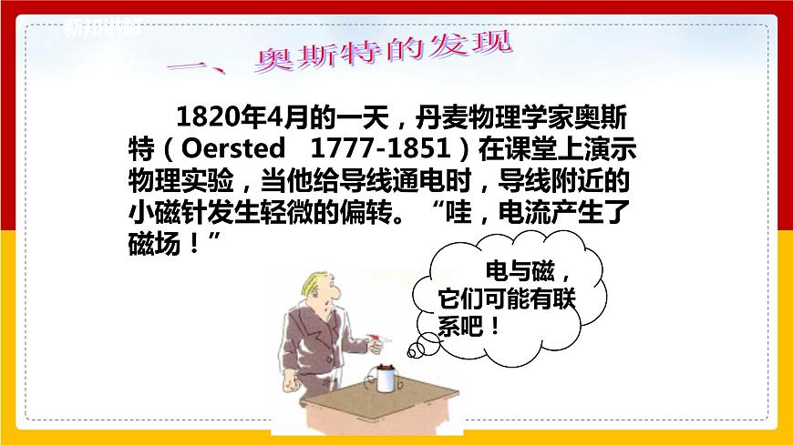 7.2  電流的磁場  課件第6頁