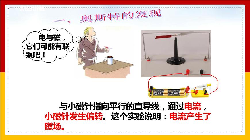 7.2  電流的磁場  課件第7頁