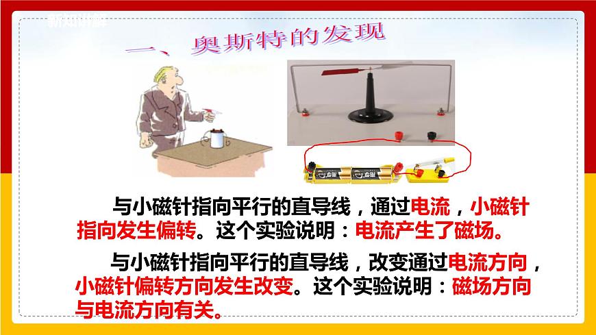 7.2  電流的磁場  課件第8頁