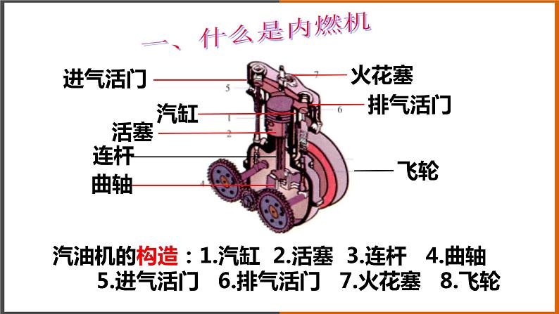 2.2《内燃机 》(课件+教案+学案+练习)(教科版)06