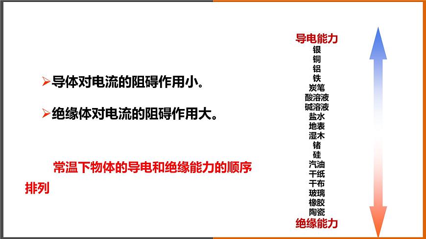 【教學(xué)課件】《 電阻》（教科）第8頁